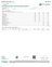 Certificate of analysis for Z Cube bulk THCA flower