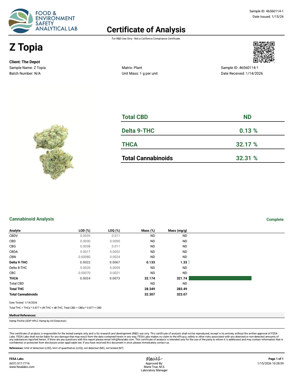 Certificate of analysis for Z Topia bulk THCA flower