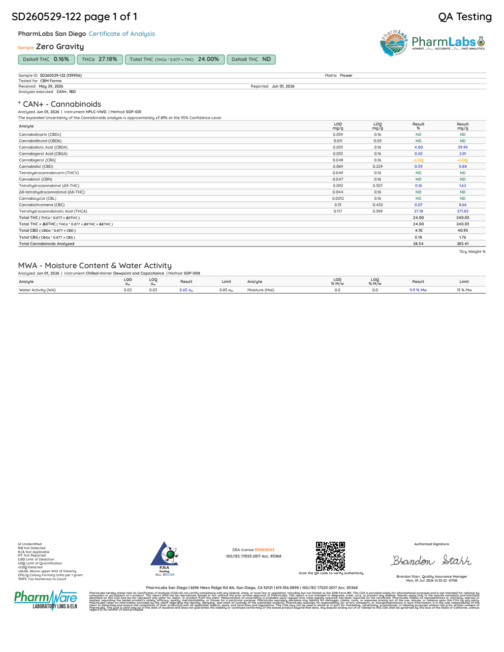 Certificate of analysis for Zero Gravity bulk THCA flower