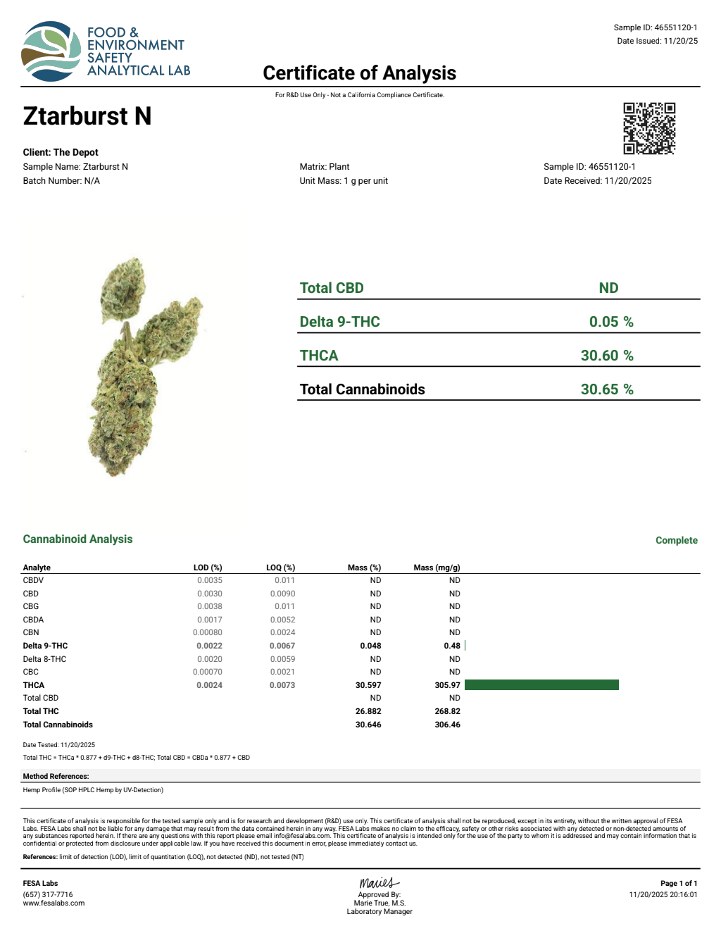 Certificate of analysis for Ztarburst bulk THCA flower