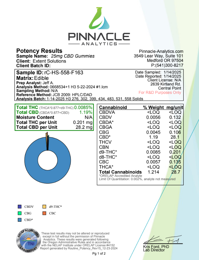 Plain Jane CBD Gummies