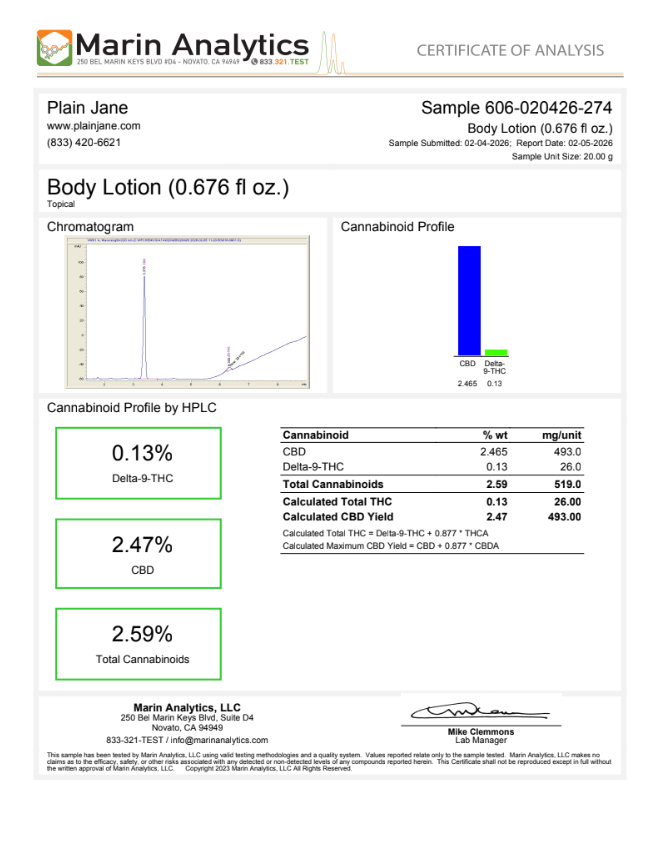 Plain Jane CBD body lotion COA