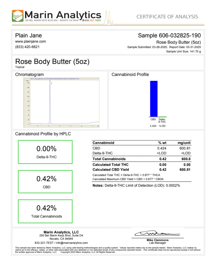 CBD Body Butter