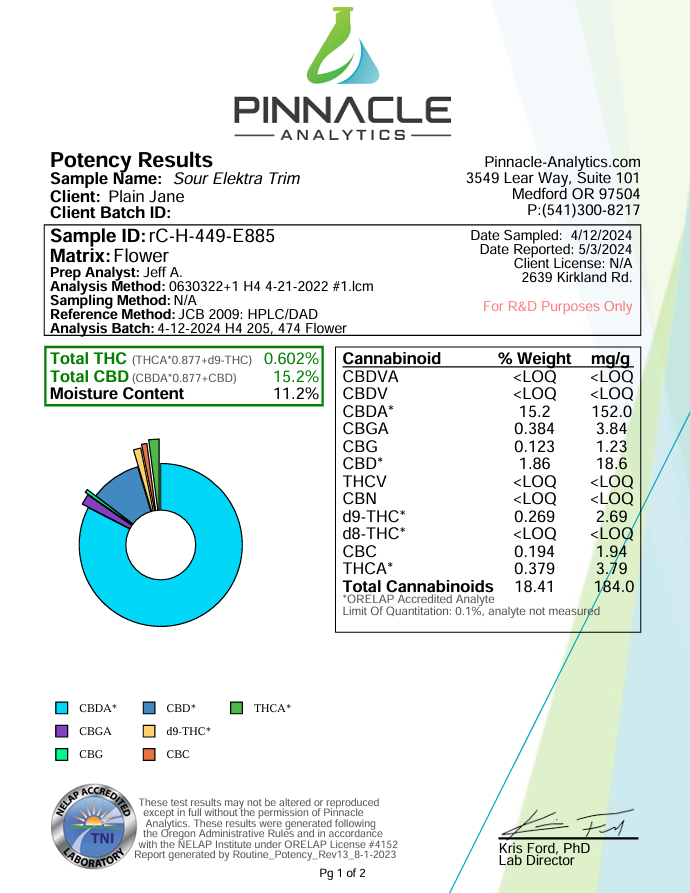 Sour Elektra trim certificate of analysis