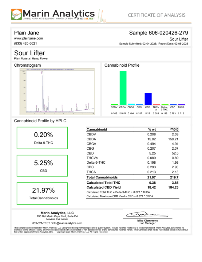 Plain Jane Sour Lifter COA