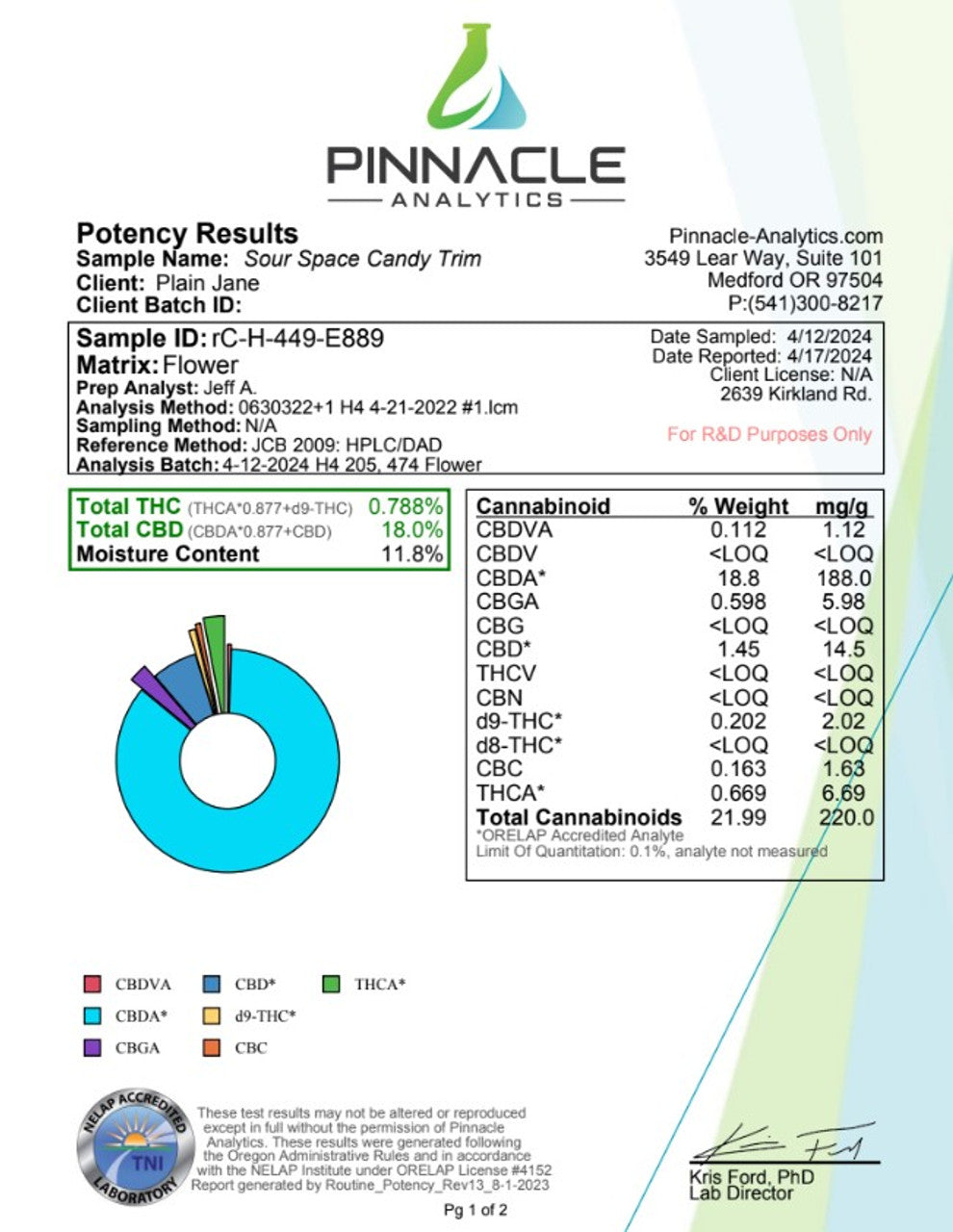 ssc trim pj coa  82952.1742493840